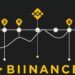 Подключение сигналов к Binance: Ваш путь к успешной торговле