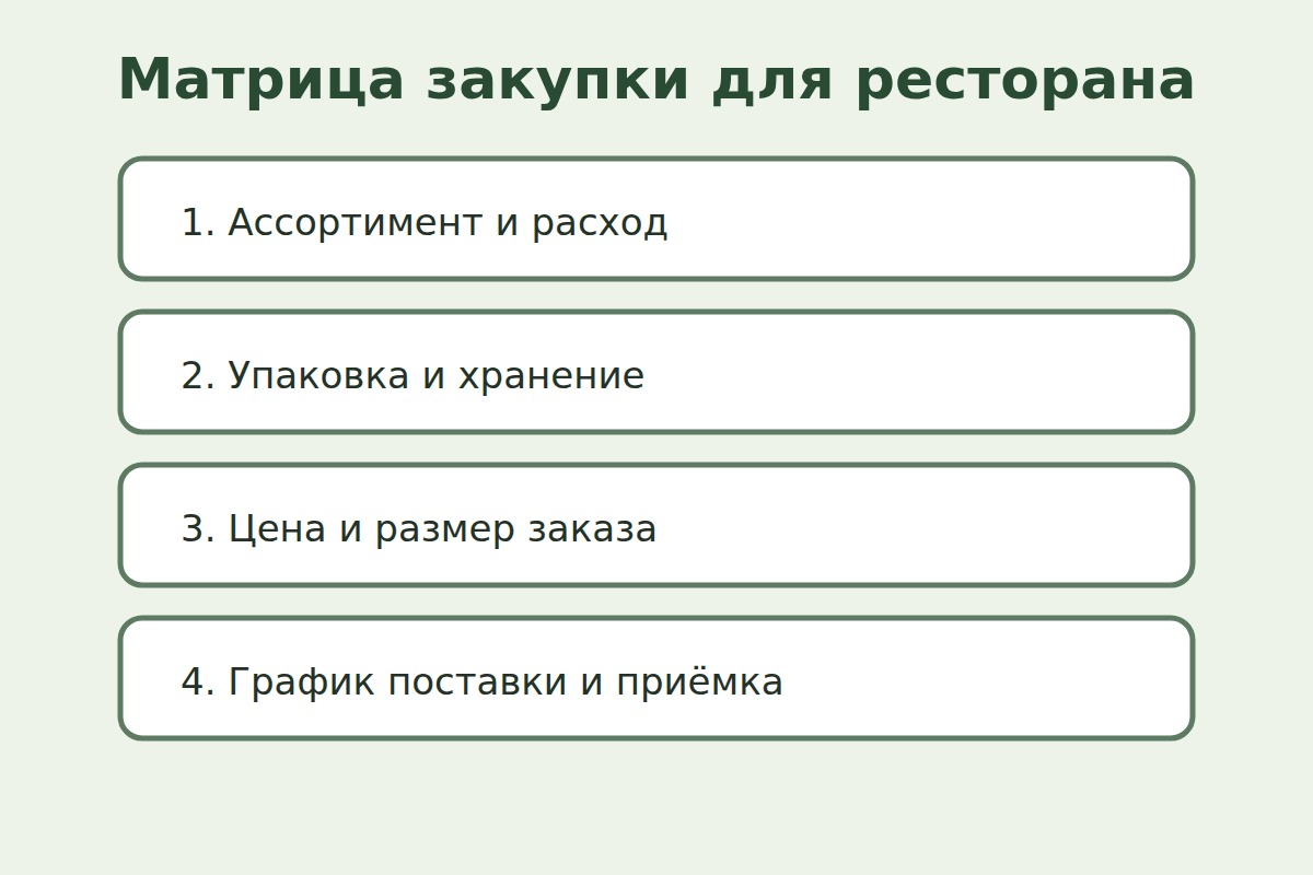 Как выбрать продукты для ресторана: ассортимент и поставка для барбекю